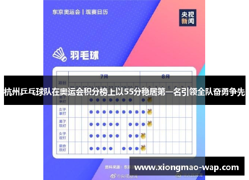 杭州乒乓球队在奥运会积分榜上以55分稳居第一名引领全队奋勇争先